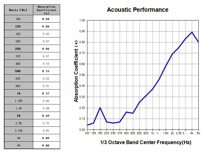Polyester Acoustic Panel (3d)