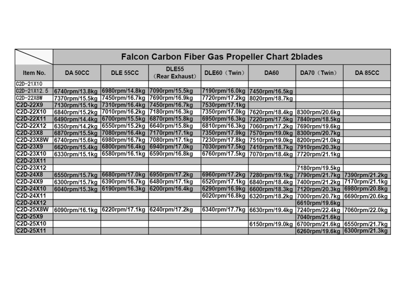 Falcon Gas Carbon Fiber Propeller 22inch 22x8 22x9 22x10 22x11 22x12