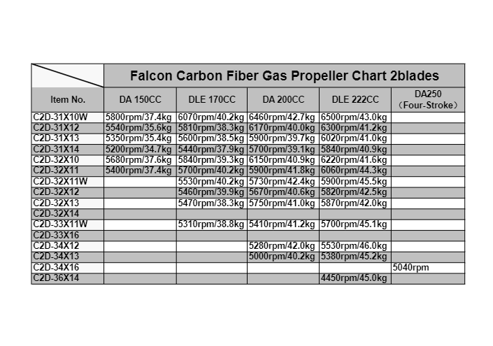 Falcon Gas Carbon Fiber Propeller 32x10 32x10W 32X11 32X11W 32X12 32X13 32X14