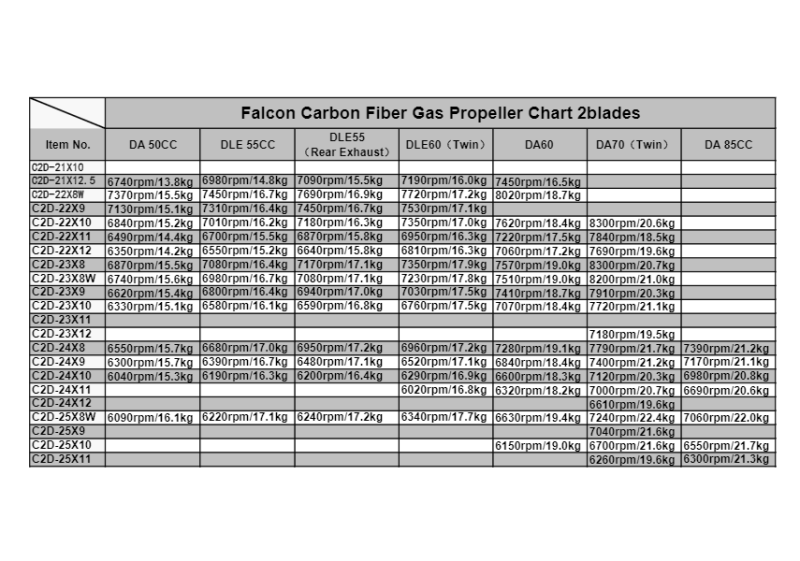 Falcon Gas Carbon Fiber Propeller 25inch 25X8W 25X9 25X10 25x11 25x12