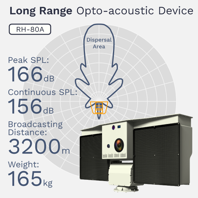 RH-80A Long Range Opto-acoustic Device Emergency Warning Perimeter Security Acoustic Hailing Device Lrad ISO Certified IPX5