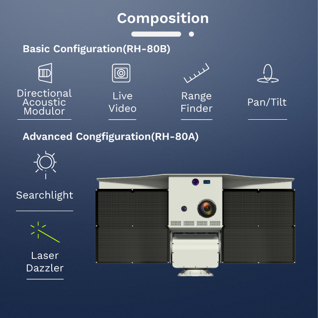 RH-80A Long Range Opto-acoustic Device Emergency Warning Perimeter Security Acoustic Hailing Device Lrad ISO Certified IPX5