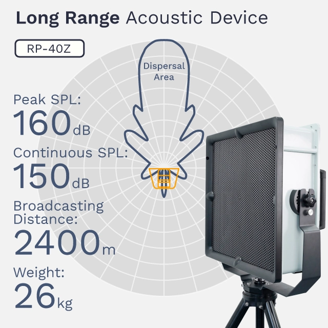 RP-40Z Long Range Acoustic Device Emergency Warning bird repellent ...
