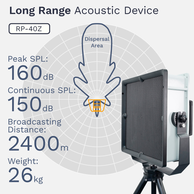 RP-40Z Long Range Acoustic Device Emergency Warning bird repellent Acoustic Hailing Device Lrad ISO Certified IPX5