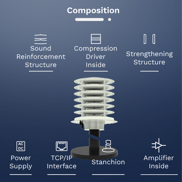 RX460A Omnidirectional acoustic array emergency communication early warning civil defense siren typhoon tsunami bird deterrent ISO Certified IPX6