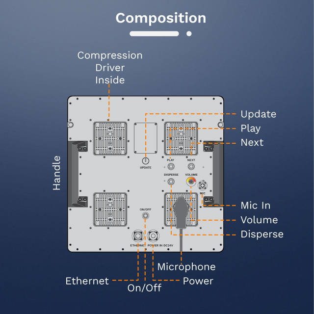 RP-40Z Long Range Acoustic Device Emergency Warning bird repellent Acoustic Hailing Device Lrad ISO Certified IPX5