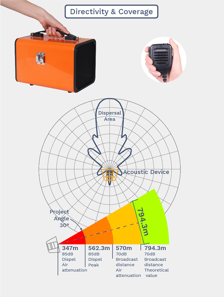 RP-10D handhold lightweight portable Long Range Acoustic Device Emergency Warning Acoustic Hailing Device Lrad ISO Certified IPX5