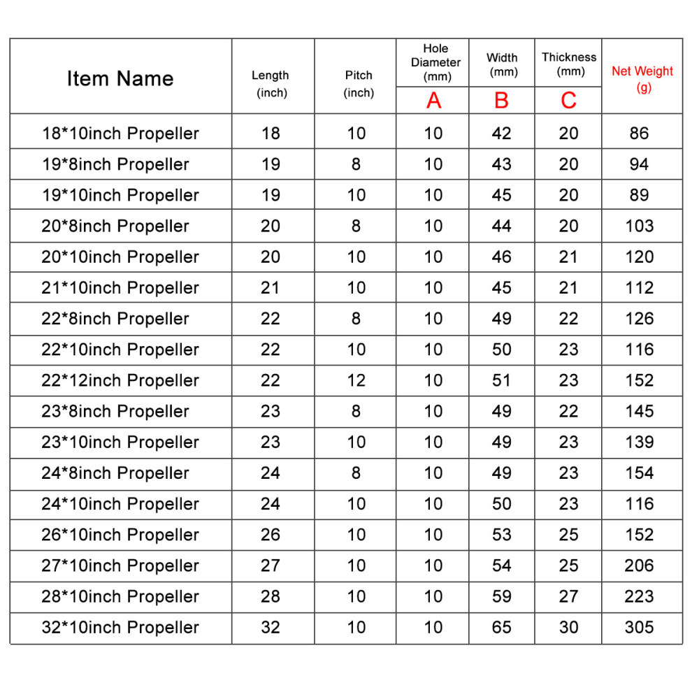 Flight Model Wooden Propeller 22inch to 32inch for Gas Plane Wood Laminated CW