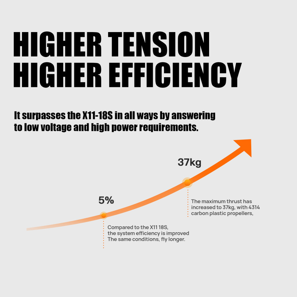 4PCS X11 Plus Power System 37KG Thrust 85KV Motor+ESC+Prop For Agriculture Drone
