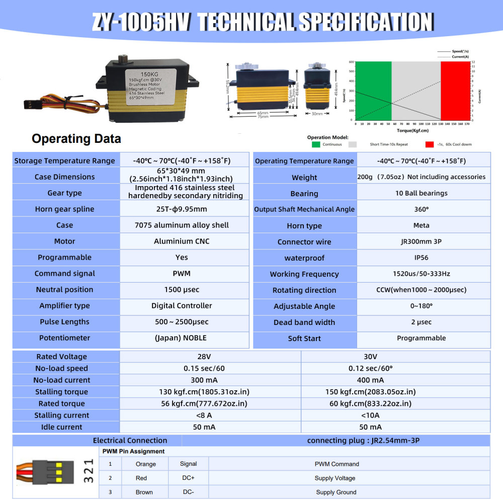 150KG Alu alloy case 0~180°alu CNC  High Torque water proof IP56 DIGITAL Servo