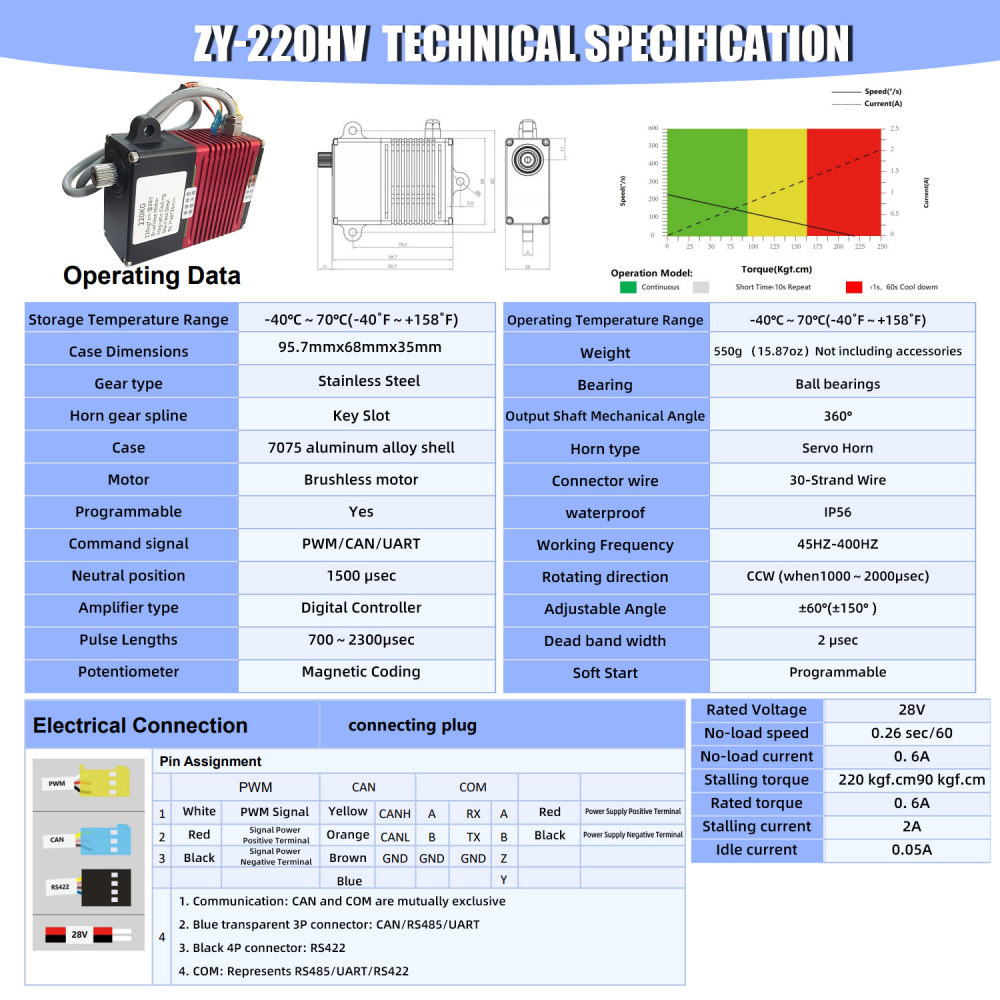 220KG High Torque kit slot waterproof Alu alloy case ±60°(±150°） DIGITAL Servo