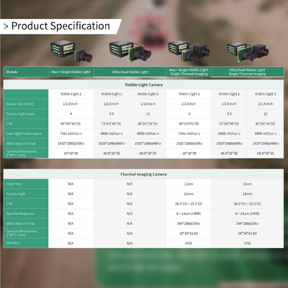 AI Cobra FPV Development Kit Max Plus Ultra Starlight HD Camera 1200M Target Recognition Low Latency For Betaflight