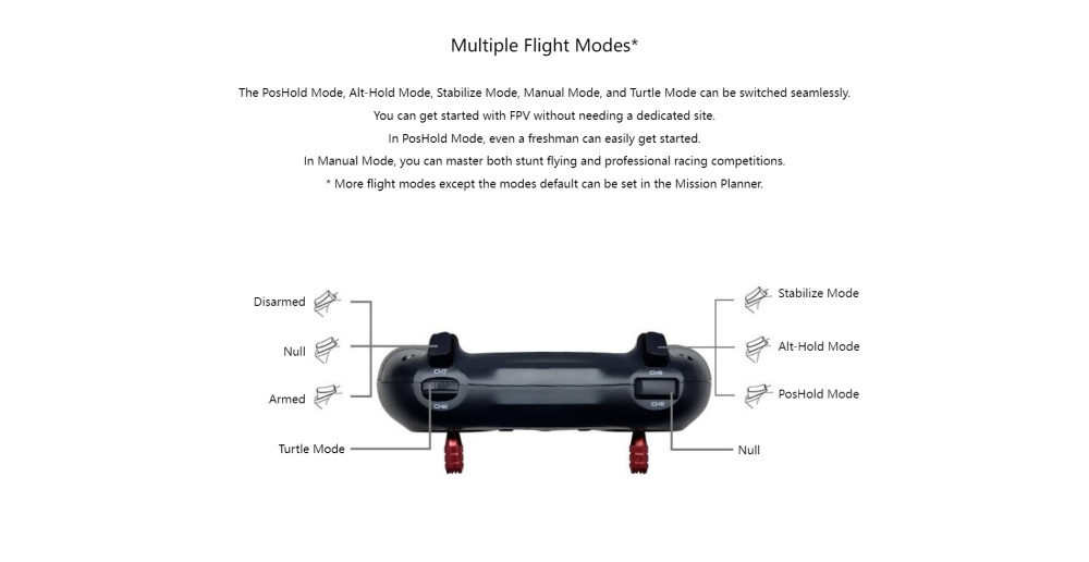 F108 RC Model Aircraft for RC Model Aircraft Training