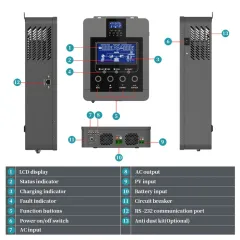 1.8KW 3KW 3.8KW 6.2KW Off Grid Solar Inverter Built in MPPT Controller COM Series