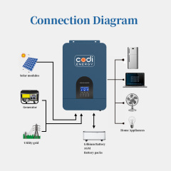 Serie COOG del inversor solar fuera de la red de 3,5 KW y 5,5 KW