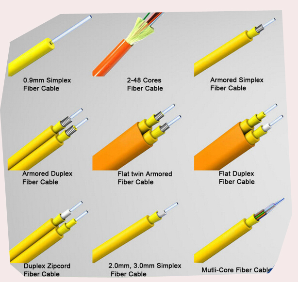 Indoor Simplex Armored Fiber Optic CableGJSFJV,Indoor Armored Fiber