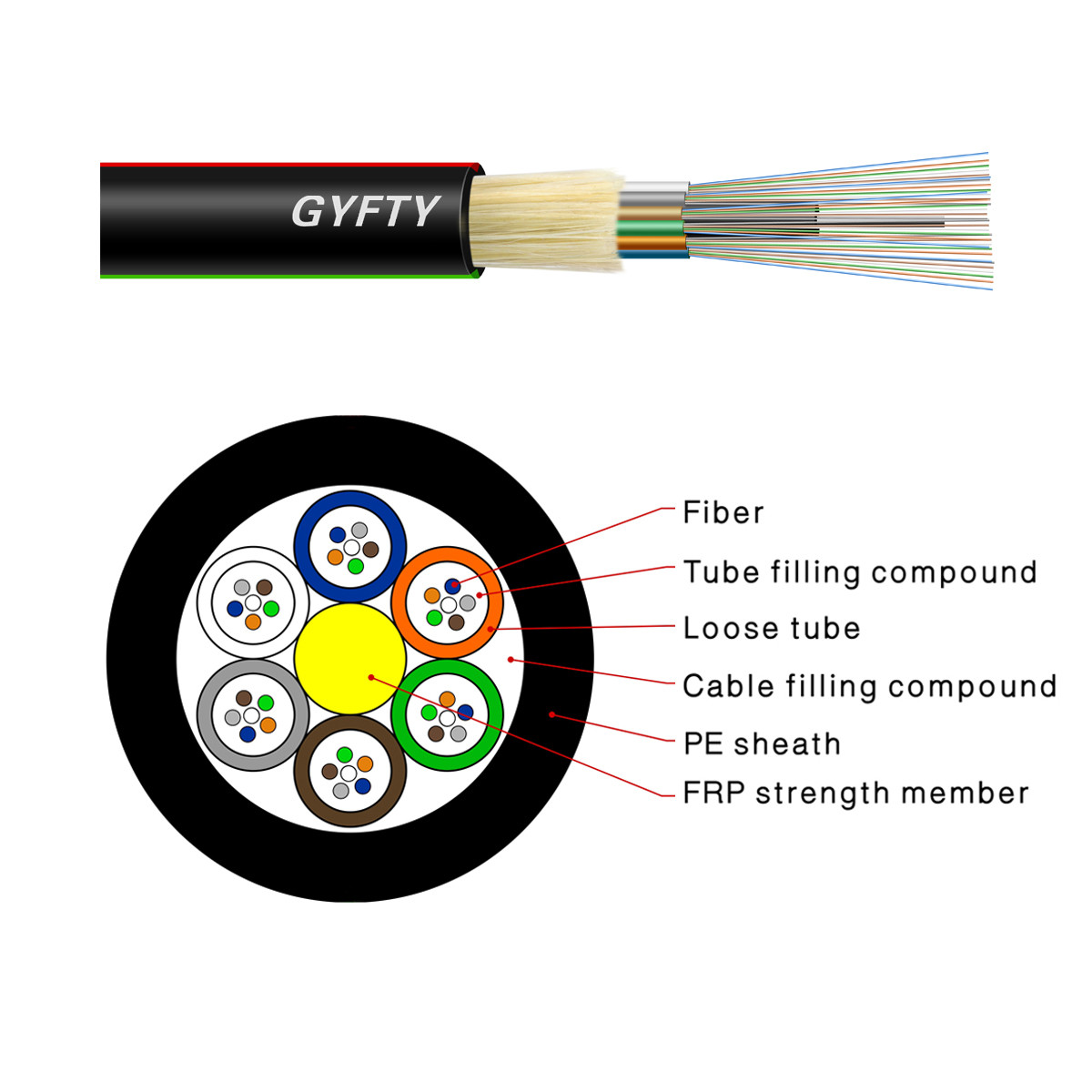 Outdoor Fiber Optic Cable- GYFTY