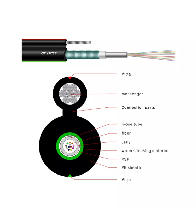 Outdoor Figure 8 Self-supporting Fiber Optic Cable-GYXTC8S