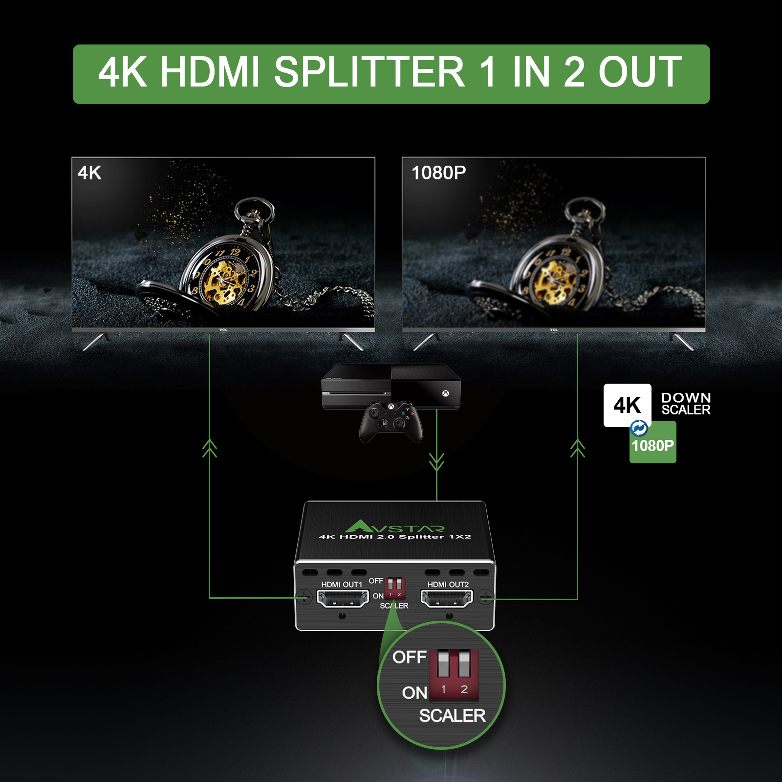 4K60Hz HDMI Splitter 1x2 with EDID, 4K HDMI Splitter 1 in 2 Out