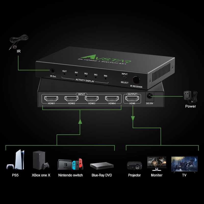 StarTech.com 4-Port 8K HDMI Switch, HDMI 2.1 Switcher 4K 120Hz HDR10+, –  Network Hardwares