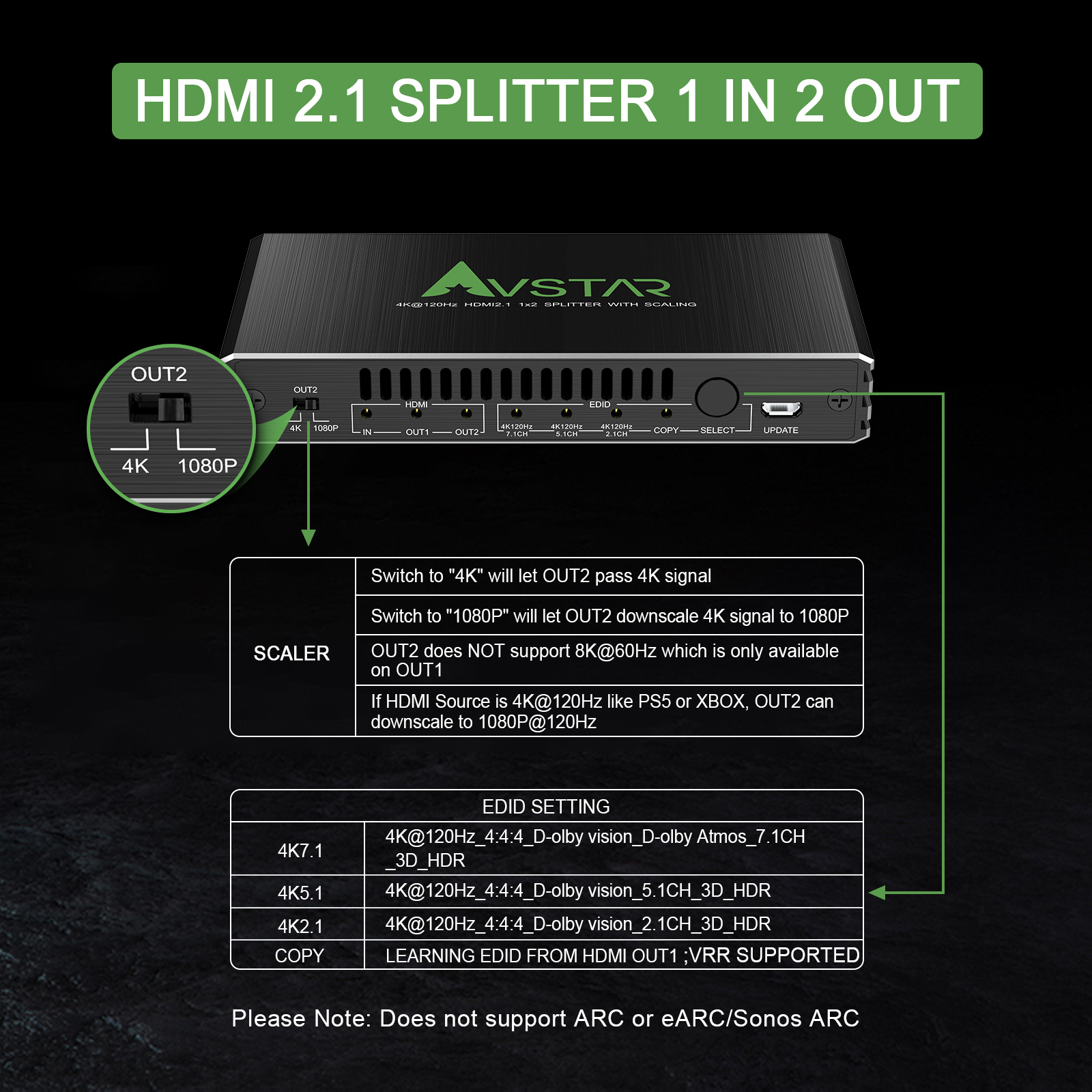 4K@120Hz HDMI 2.1 Splitter 1x2, VRR, EDID HDR Dolby Vision Atmos