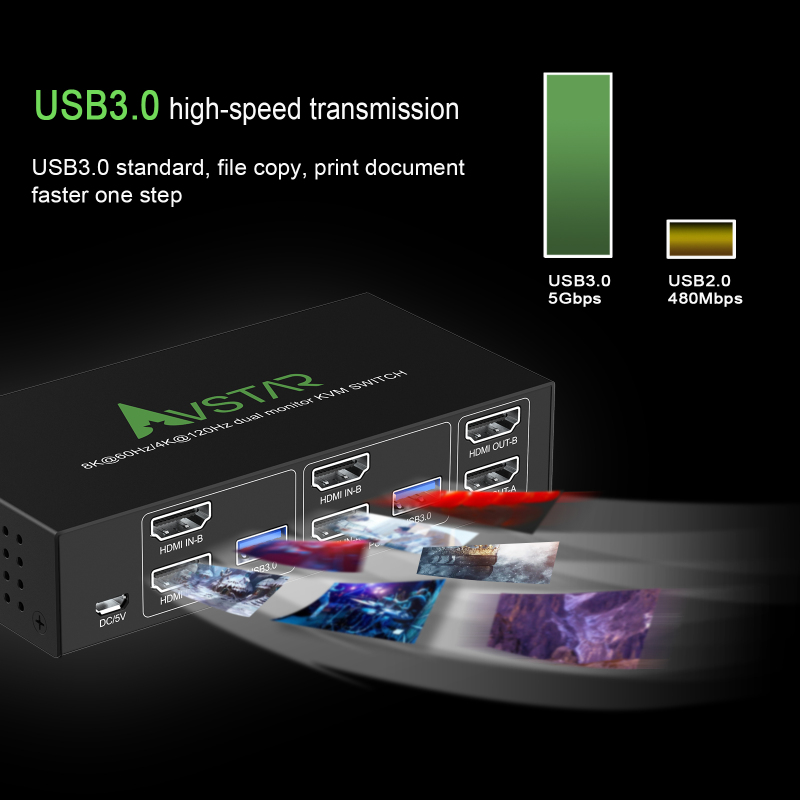 4K@120Hz HDMI 2.1 USB 3.0 KVM Switch 2 Port Dual Monitor Extended Display KVM Switcher