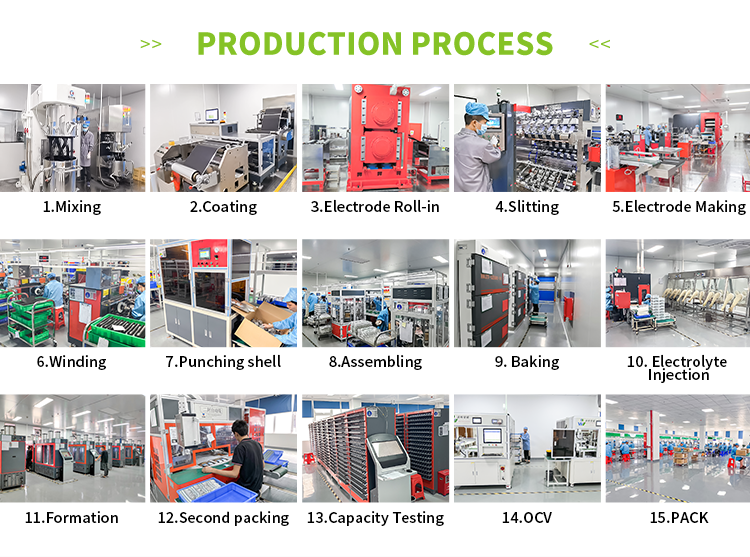 Process of battery production