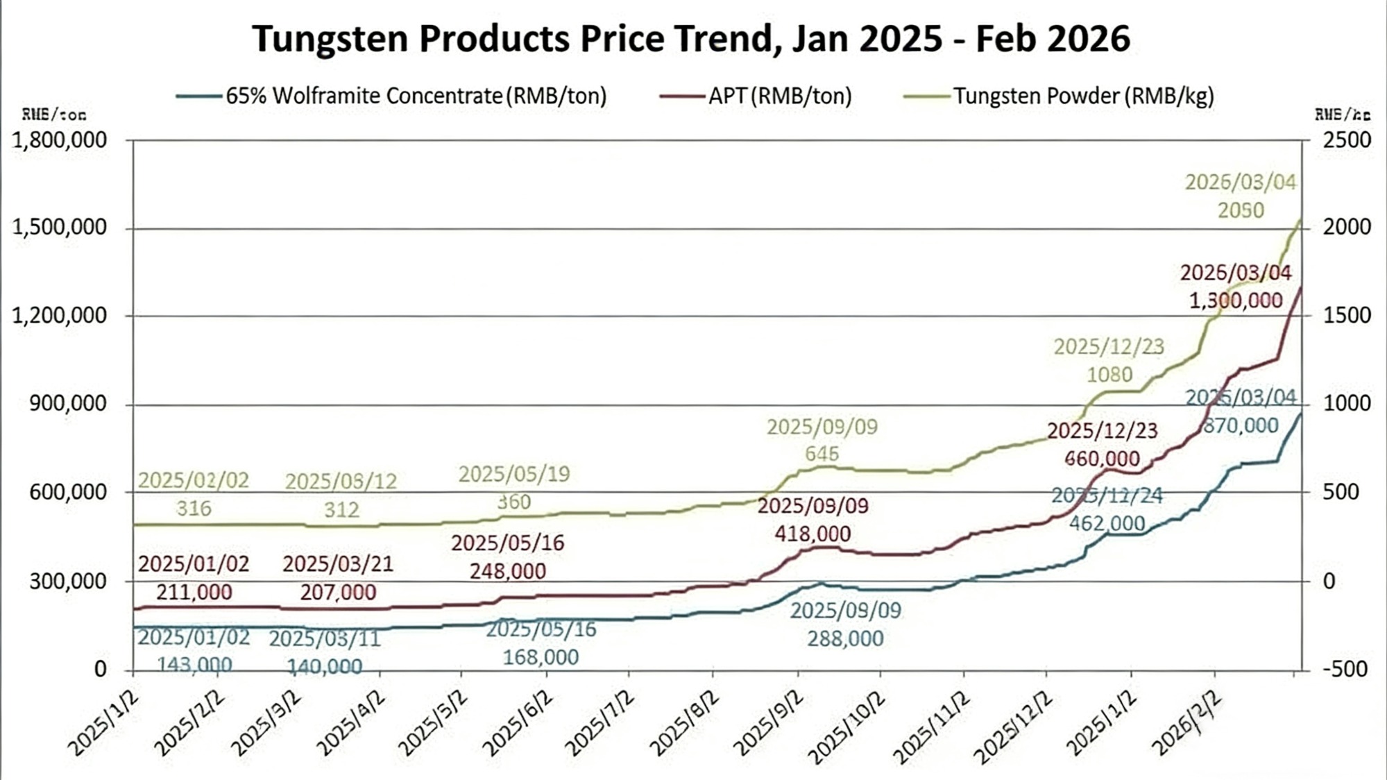 Navigating the Turbulent Tungsten Market: Our Commitment to Quality and Service Amid Soaring Costs