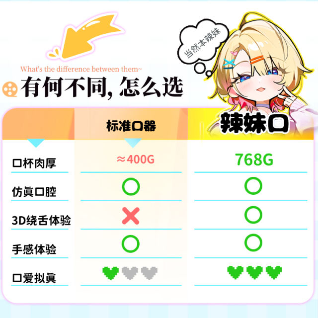 【YUU】3D绕舌辣妹口交飞机杯（送：名器套装）#电动吮吸名器倒模真实阴道男用自慰口穴