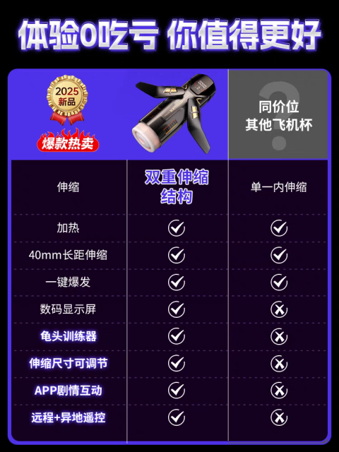 【谜姬】【剧情飞机杯】AI夜神飞机杯（送：延时喷剂+润滑液）#男用全自动伸缩电动自慰器情趣成人男士用品性玩具