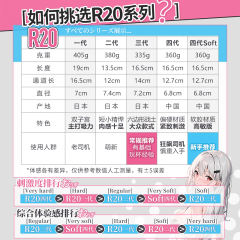 【对子哈特】r20四代飞机杯（送：名器套装）#r20四代倒模男用名器膜成人玩具自慰圣杯