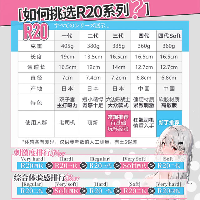 【对子哈特】r20四代飞机杯（送：名器套装）#r20四代倒模男用名器膜成人玩具自慰圣杯