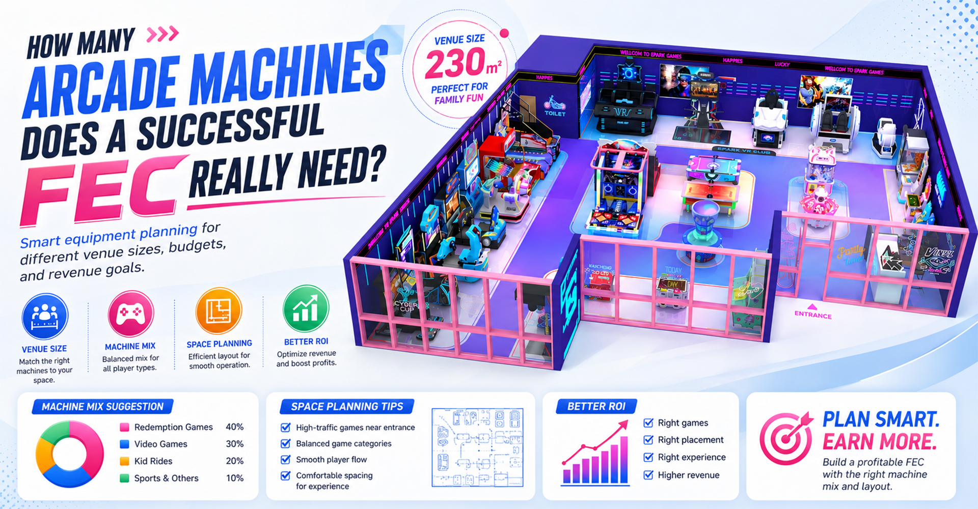 How Many Arcade Machines Does a Successful FEC Really Need?