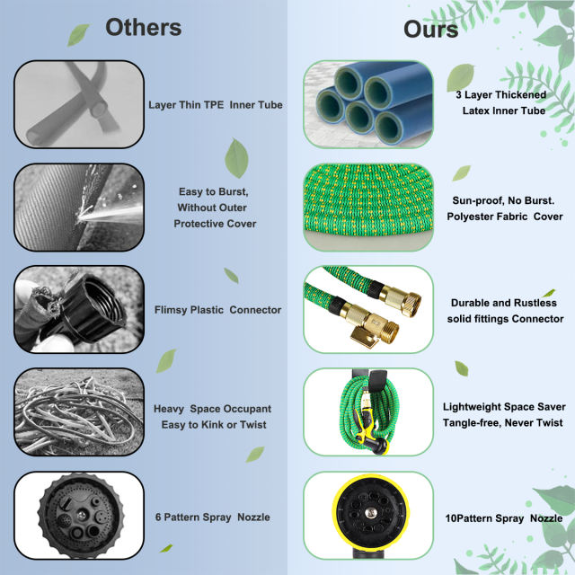 Gardguard 50ft & 100ft Expandable Garden Hose Function Nozzle/Durable 3