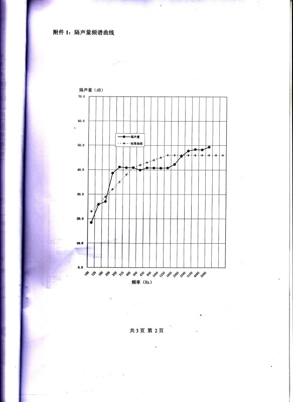 Fire resistance and 42 dB acoustic proof flush door manufacturer apartment soundproof 120 min fire door