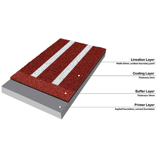 UNI -Spray Coat Running Track