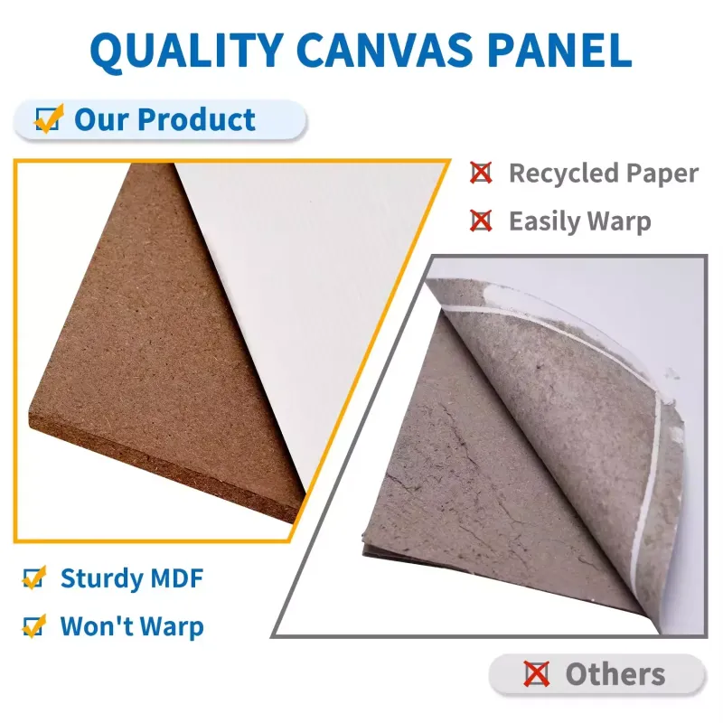 Customized Pure Cotton Blank Canvas for Oil Painting, Wet or Dry Art Media