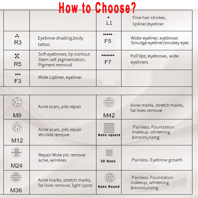 Price for 25pcs 12/36/42/nano Replacement Microneedle Cartridges Tips Head for Derma Pen Dr.pen A1 Skin Care Rejuvenation