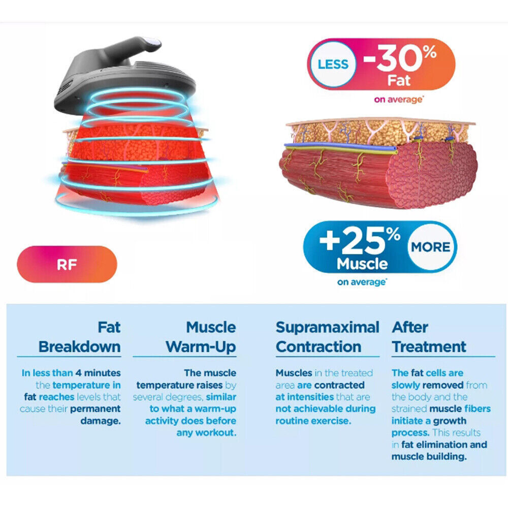 Professional EMslim Neo RF Muscle Building Stimulation Machine EMS Fat Removal Body Sculpting