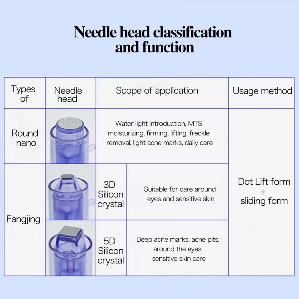 Price for 100pcs Replacement Needle Cartridge Tips for Mini Mesotherapy Meso Gun Derma Pen Micro Needle Stamp Anti Aging Facial Skin Care Beauty Machine