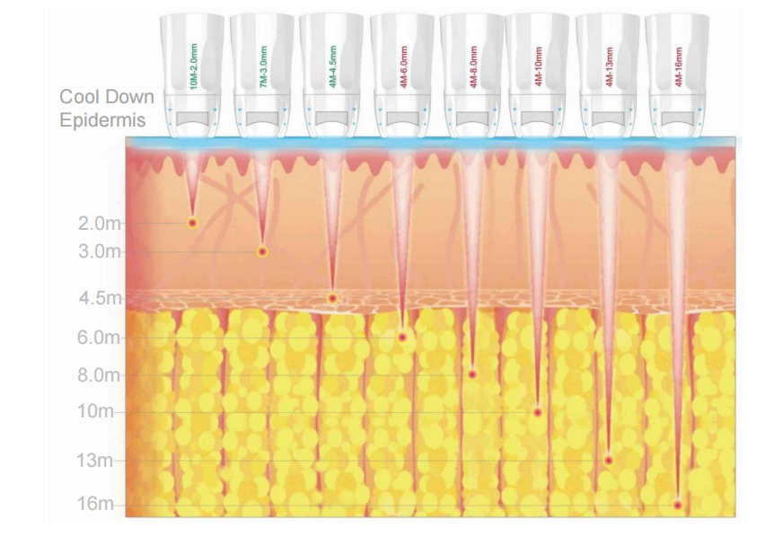 2in1 Single Point ICE Vmax Morpheus M8 Freezing Machine Face Skin Lifting Body Tighten Body Shape for Beauty Salon