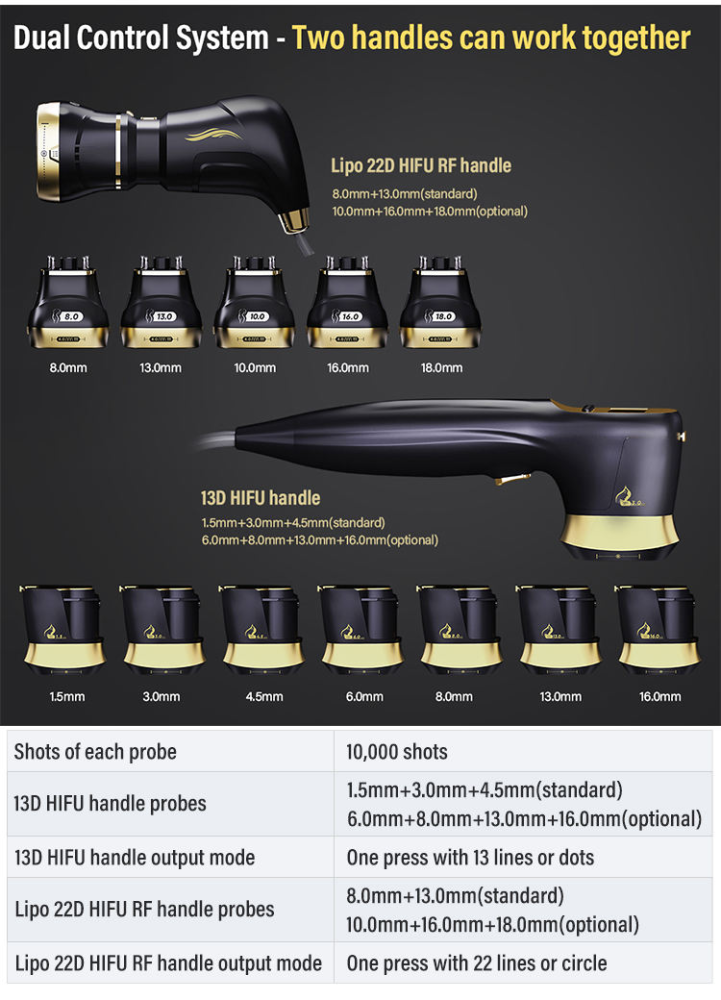 22D MAX HIFU Beauty Dual Handles Equipment Machine for Facial Tightening Slimming And Fat Reduction Latest Model