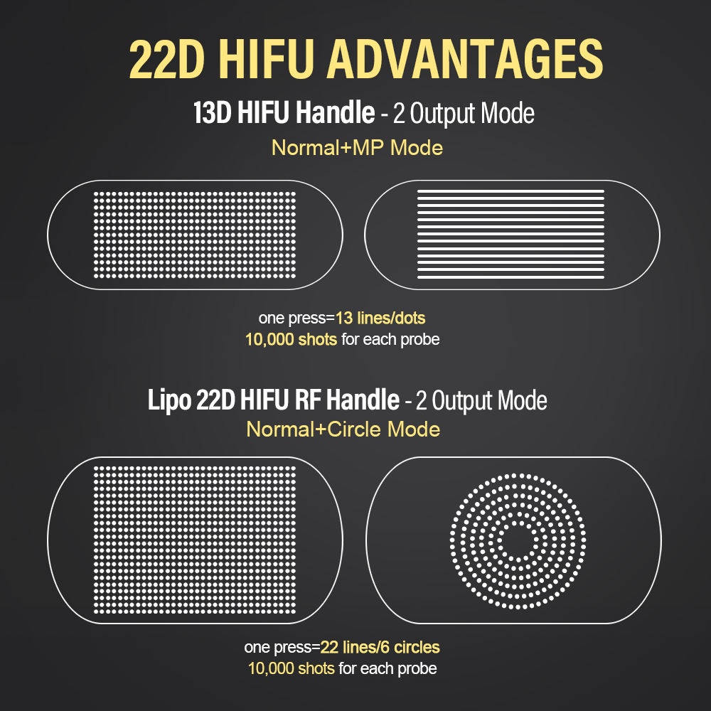 22D MAX HIFU Beauty Dual Handles Equipment Machine for Facial Tightening Slimming And Fat Reduction Latest Model