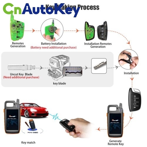 XNFO00EN Wireless Remote Key Ford 4 Buttons English 5pcs/lot