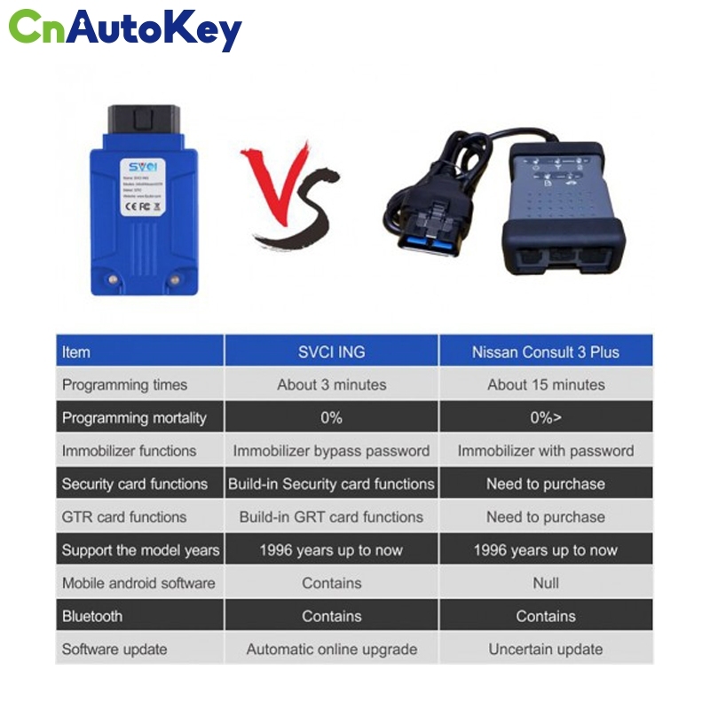 CNP154   SVCI ING Infiniti/Nissan/GTR Professional Diagnostic Tool Update Version of Nissan Consult-3 Plus