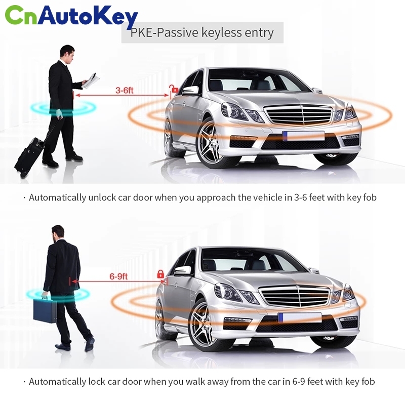 CNP165   CAN BUS kit fit for E86,E89,E81,E82,E87,E88,E90,E91,E92,E93,E84,E83,F25,E70,E60,E61,E64 plug and play pke car alarm