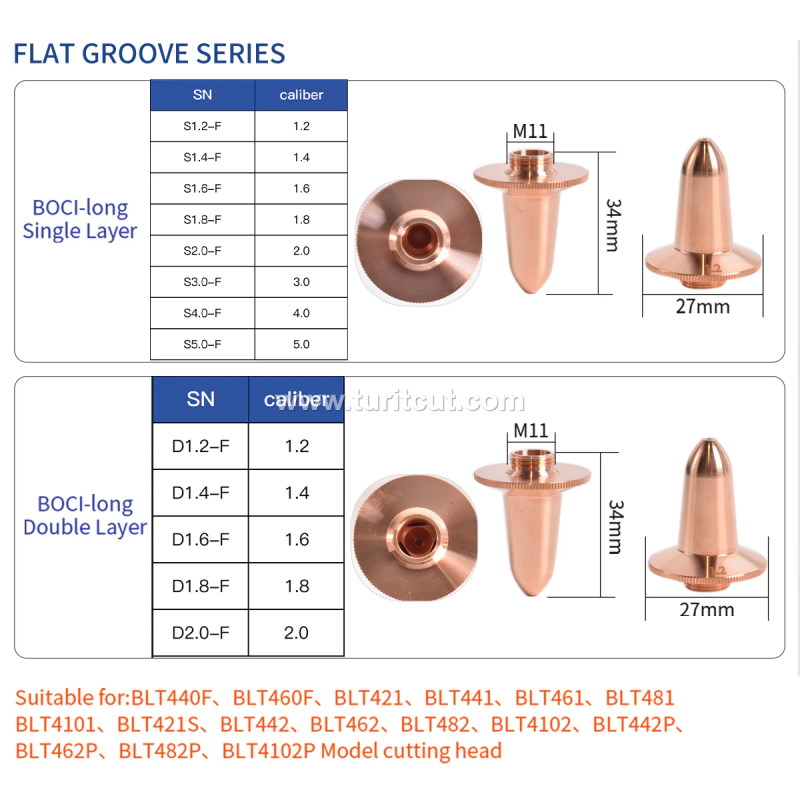 BOCI Original Laser Ceramic Nozzle Protective Windows Laser Sensor Connector Part for 1064nm Laser Cutting Head