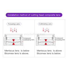 2PCS Laser Focusing Lens Fiber Laser Cutting Machine Collimating Lens D25 28 30mm