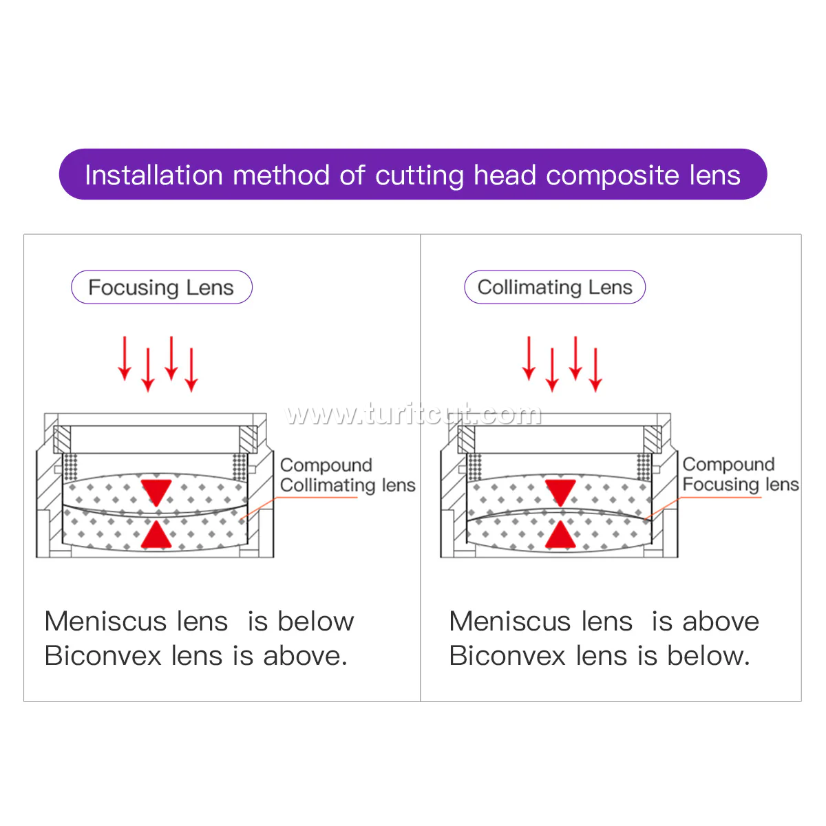 2PCS Laser Focus Collimating Lens D37 38.1mm F100 150 200 Fused Silica Lens