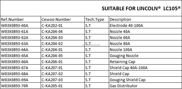 Lincoln LC105 Welding Torches W03X0893-67A Plasma Shield Copper Torch Parts for Plasma Cutting Accessories Model LC105